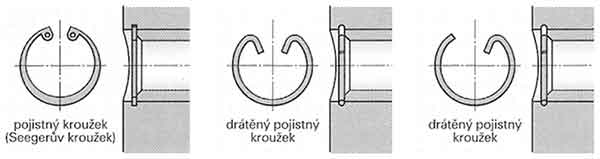 Pojistky pístního čepu