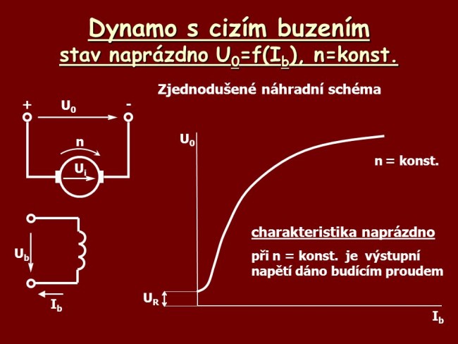 Dynamo s cizím buzením.jpg